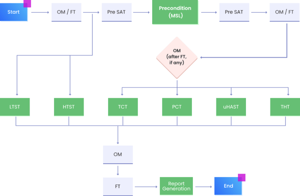 ���οɿ���